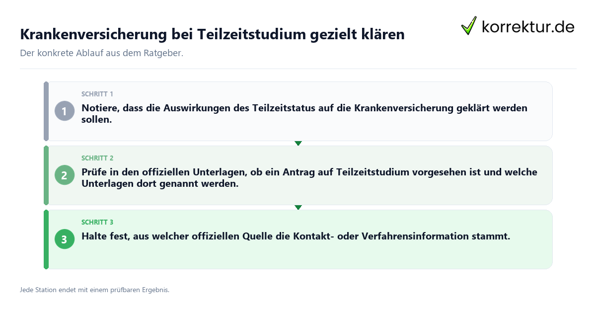 Krankenversicherung bei Teilzeitstudium gezielt klären Konkrete Schritte zu Krankenversicherung bei Teilzeitstudium gezielt klären