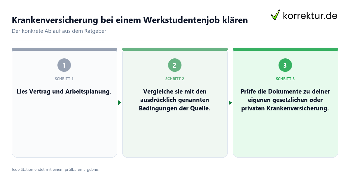 Konkrete Schritte zu Krankenversicherung bei einem Werkstudentenjob klären