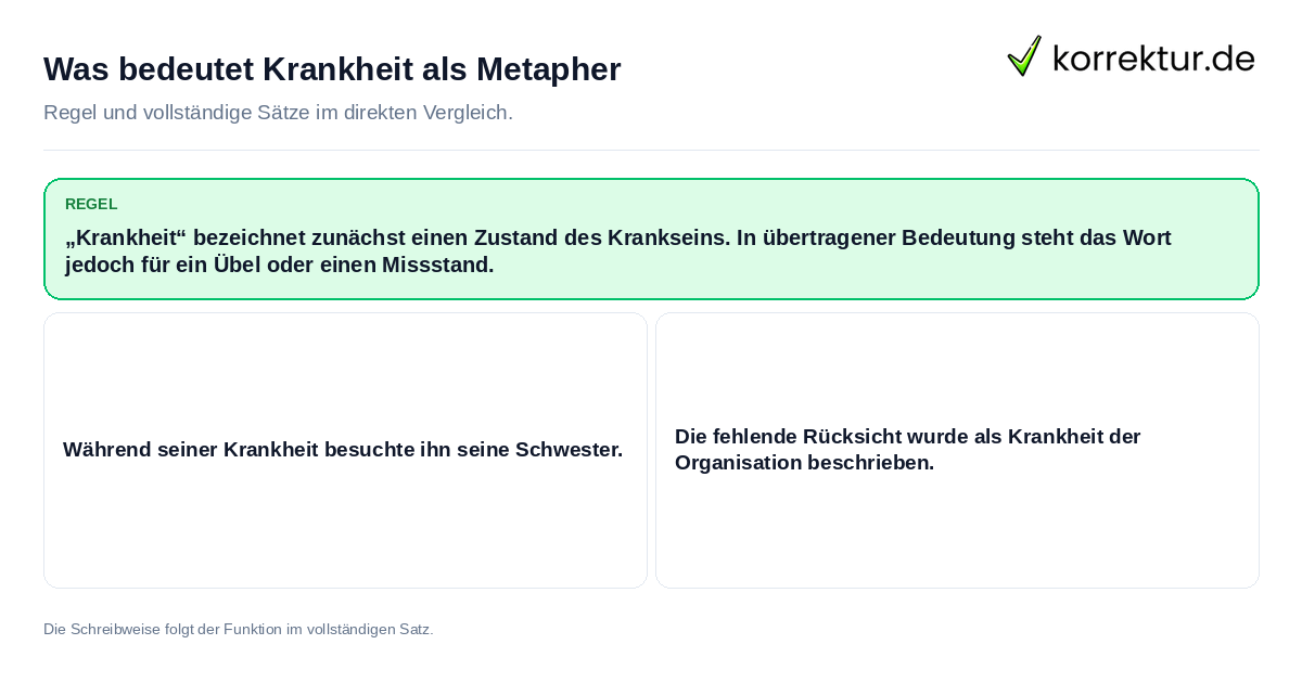 Was bedeutet Krankheit als Metapher Konkrete Regel und vollständige Beispielsätze zu Was bedeutet Krankheit als Metapher