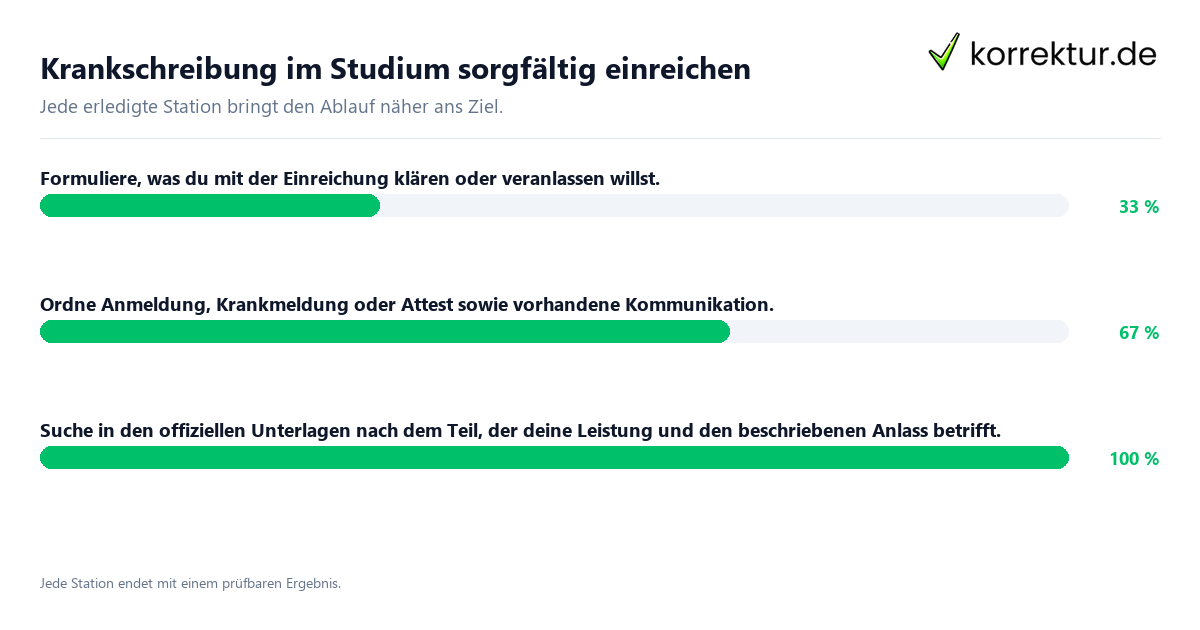 Krankschreibung im Studium sorgfältig einreichen Konkrete Schritte zu Krankschreibung im Studium sorgfältig einreichen