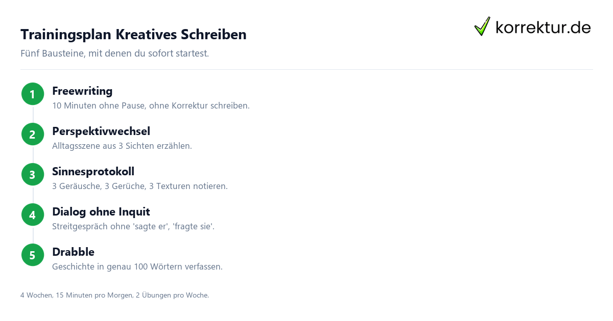 Trainingsplan Kreatives Schreiben Kreatives Schreiben: 10 Übungen als Trainingsplan