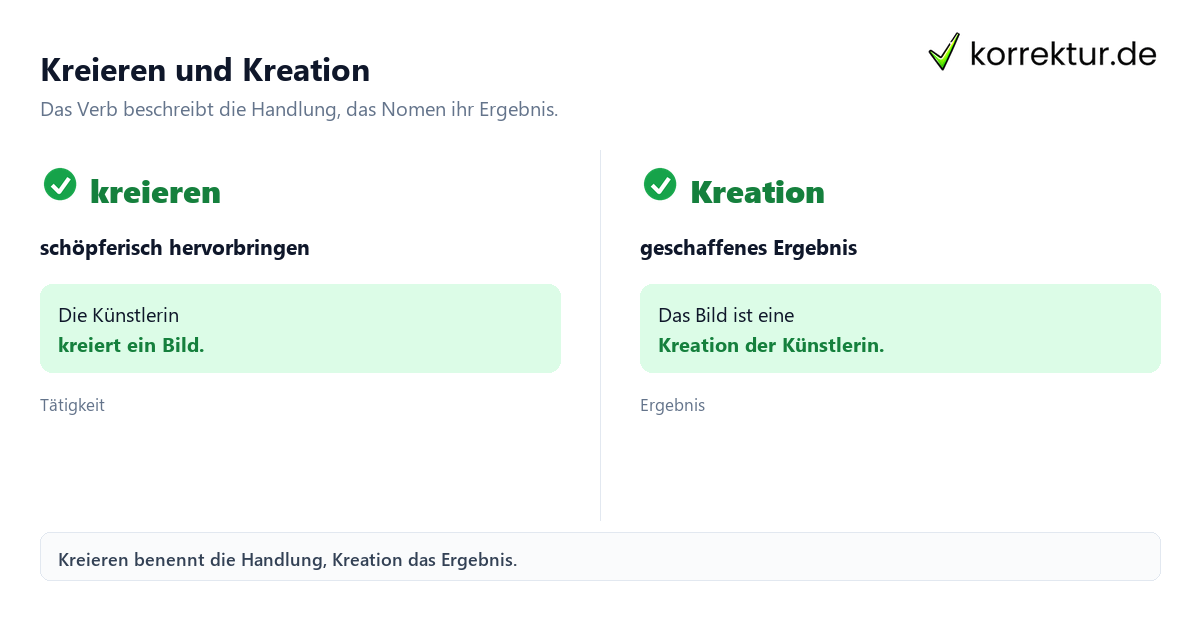 Was bedeutet „kreieren“ und wie wird es verwendet? Verb und Nomen im Vergleich