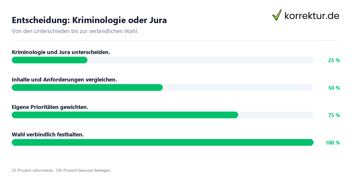 Entscheidungsweg zwischen Kriminologie und Jura