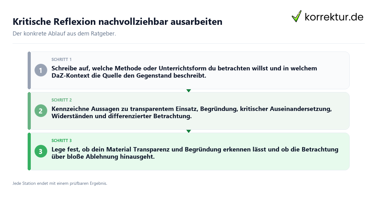 Konkrete Schritte zu Kritische Reflexion nachvollziehbar ausarbeiten