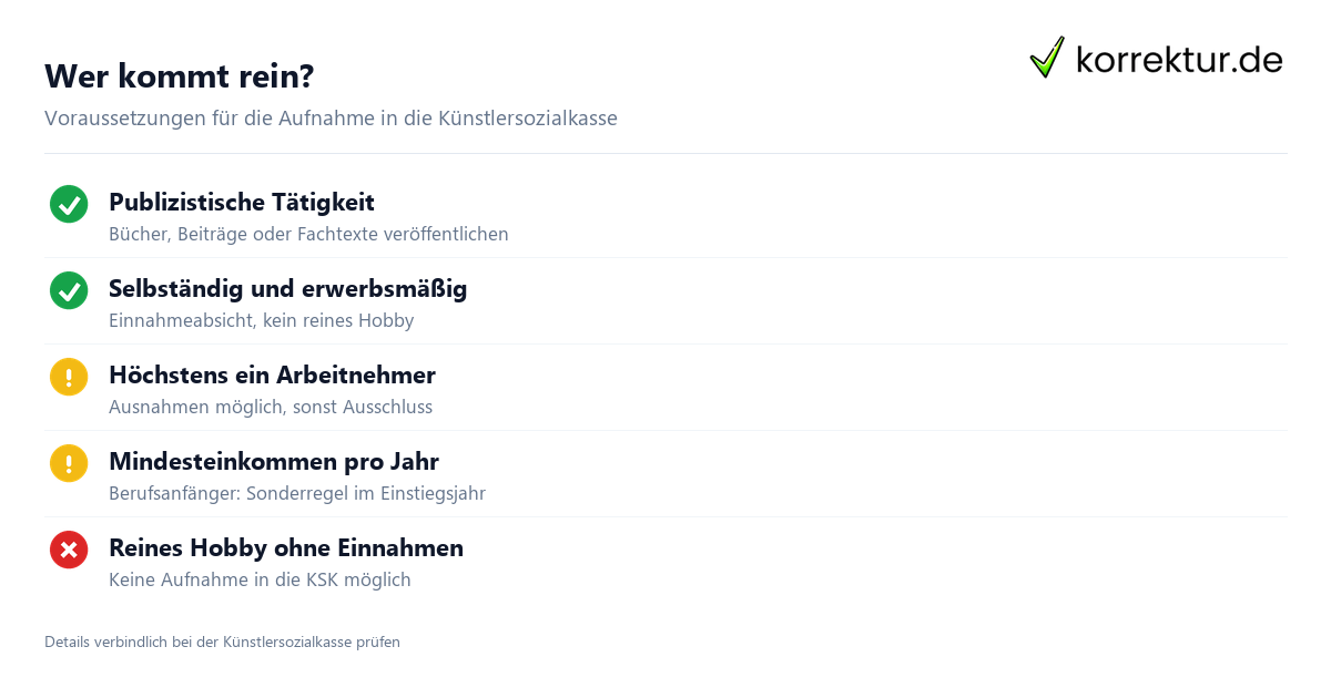 Künstlersozialkasse Voraussetzungen für selbständige Autoren