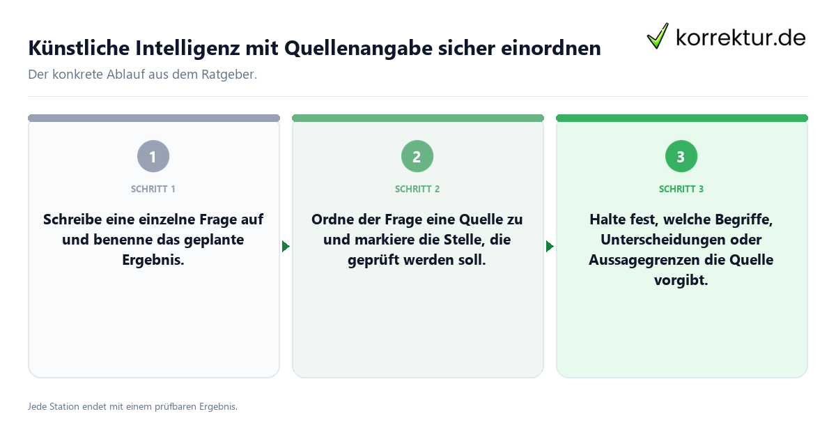 Konkrete Schritte zu Künstliche Intelligenz mit Quellenangabe sicher einordnen