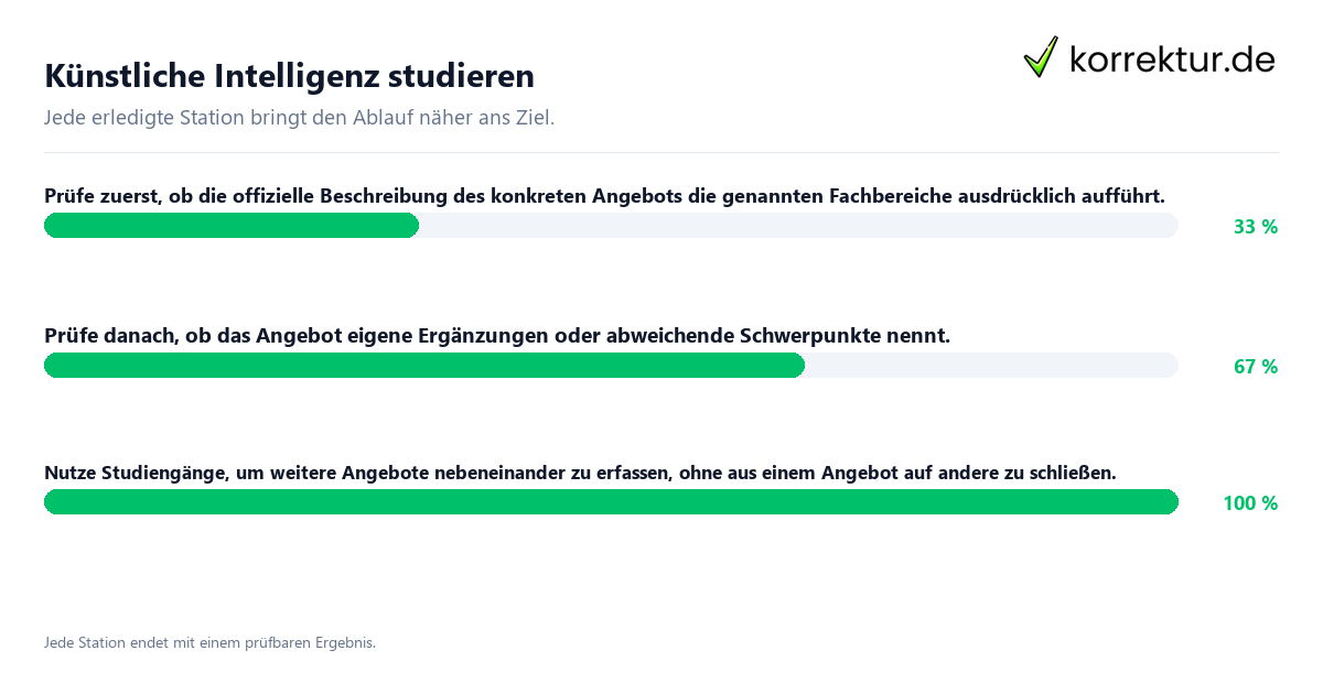 Konkrete Schritte zu Künstliche Intelligenz studieren