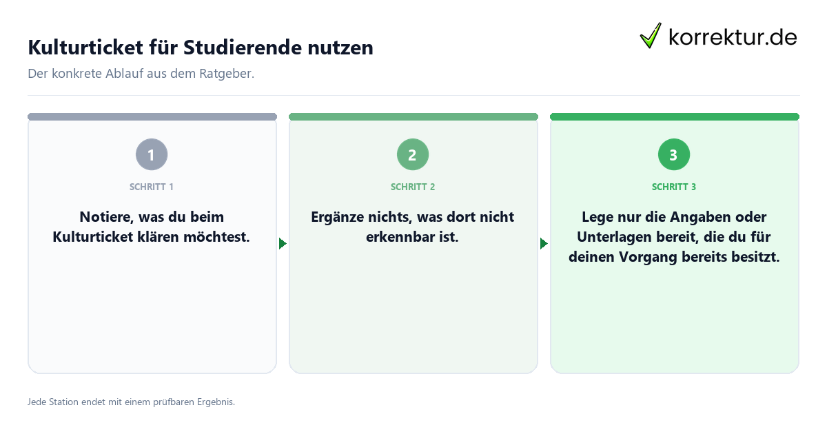 Kulturticket für Studierende nutzen Konkrete Schritte zu Kulturticket für Studierende nutzen