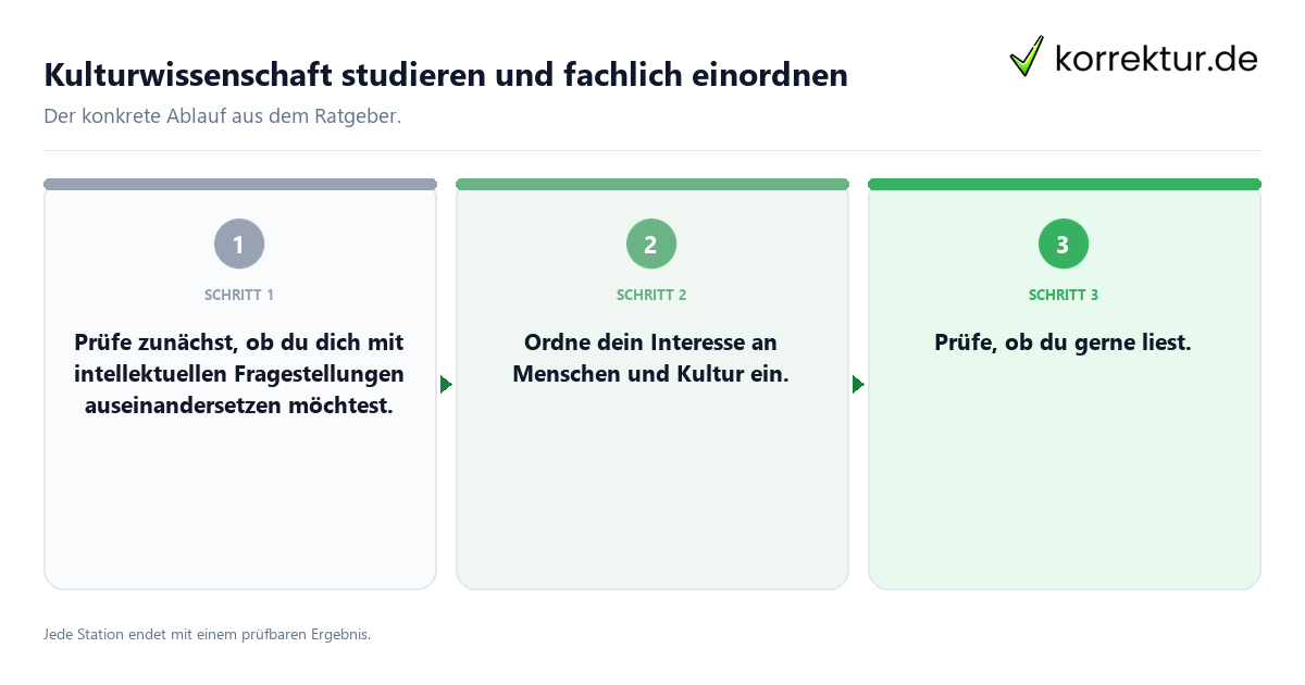 Kulturwissenschaft studieren und fachlich einordnen Konkrete Schritte zu Kulturwissenschaft studieren und fachlich einordnen