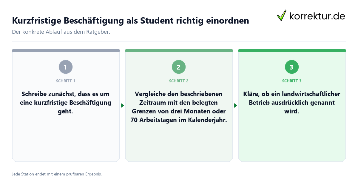 Kurzfristige Beschäftigung als Student richtig einordnen Konkrete Schritte zu Kurzfristige Beschäftigung als Student richtig einordnen