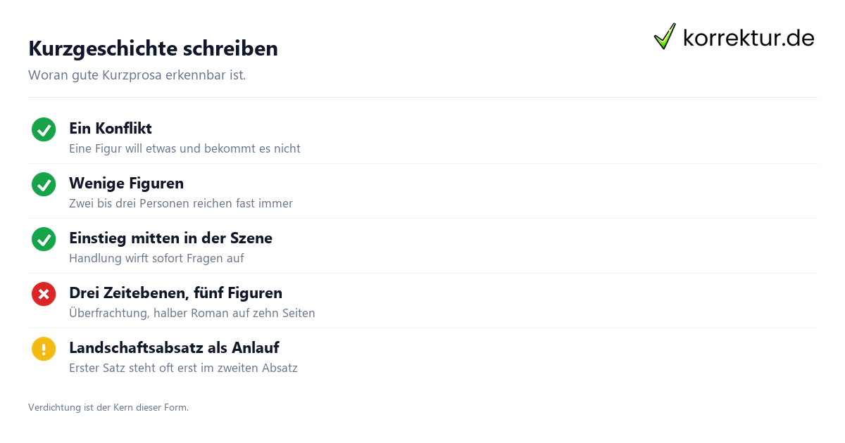 Kurzgeschichte schreiben: Checkliste für verdichtete Handlung und starken Schluss