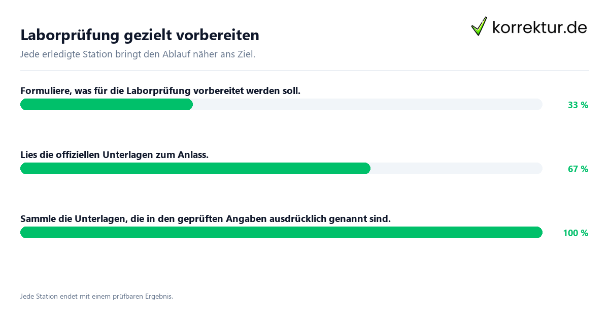 Laborprüfung gezielt vorbereiten Konkrete Schritte zu Laborprüfung gezielt vorbereiten