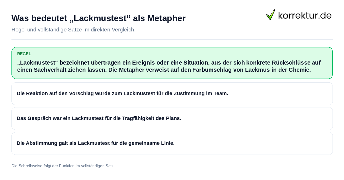 Was bedeutet „Lackmustest“ als Metapher Konkrete Regel und vollständige Beispielsätze zu Was bedeutet „Lackmustest“ als Metapher