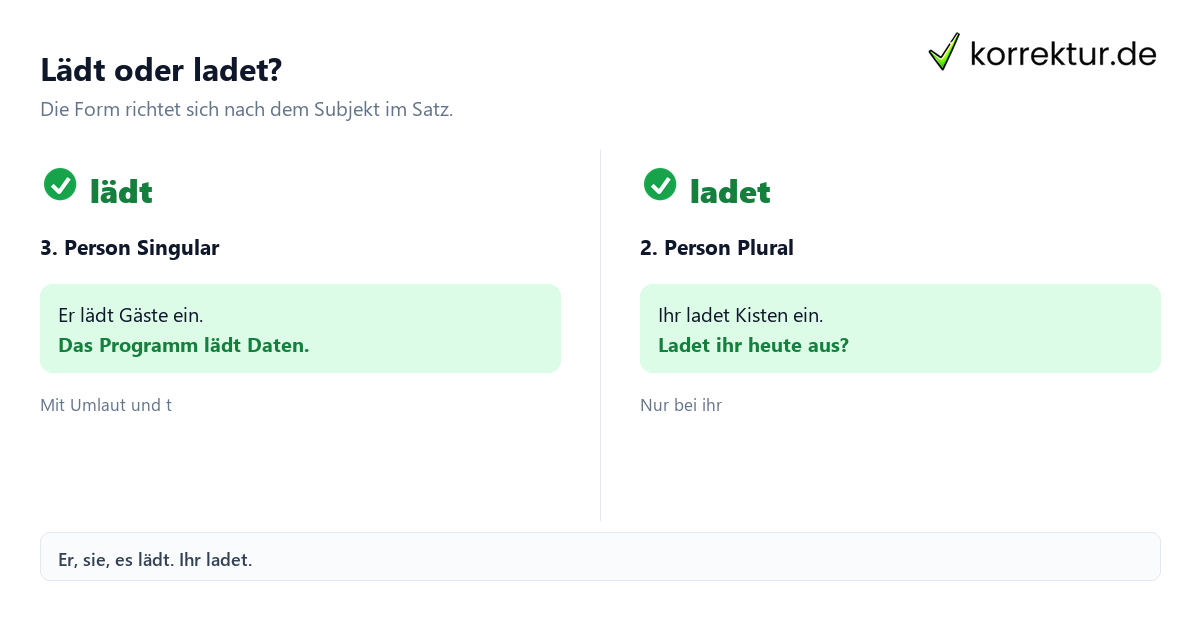 Lädt oder ladet? Infografik zu lädt oder ladet mit den richtigen Verbformen
