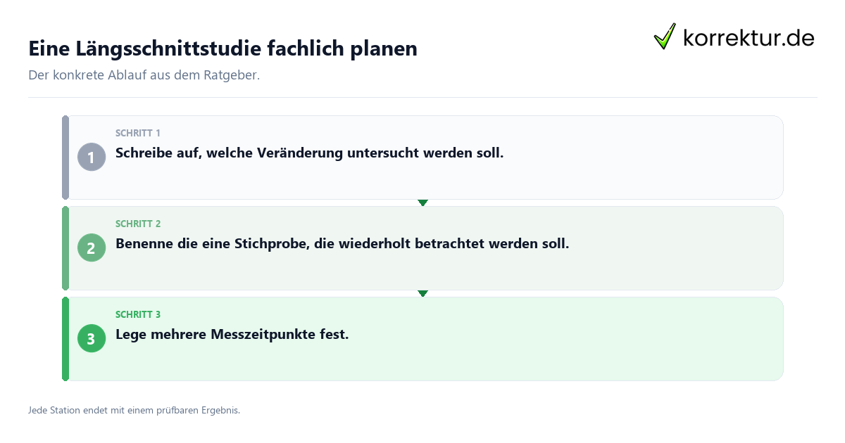 Eine Längsschnittstudie fachlich planen Konkrete Schritte zu Eine Längsschnittstudie fachlich planen