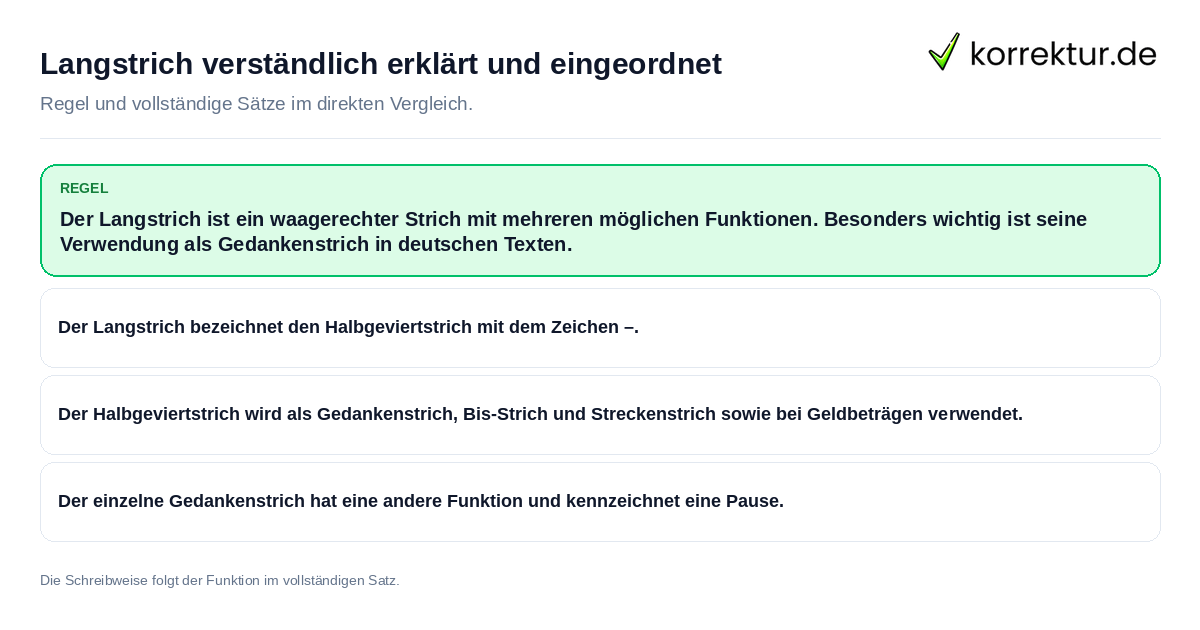 Konkrete Regel und vollständige Beispielsätze zu Langstrich verständlich erklärt und eingeordnet