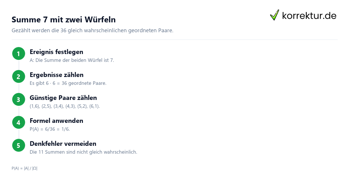 Laplace-Experiment: Definition einfach erklärt, Summe 7 mit zwei Würfeln