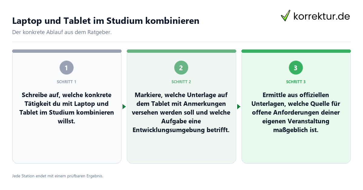 Konkrete Schritte zu Laptop und Tablet im Studium kombinieren