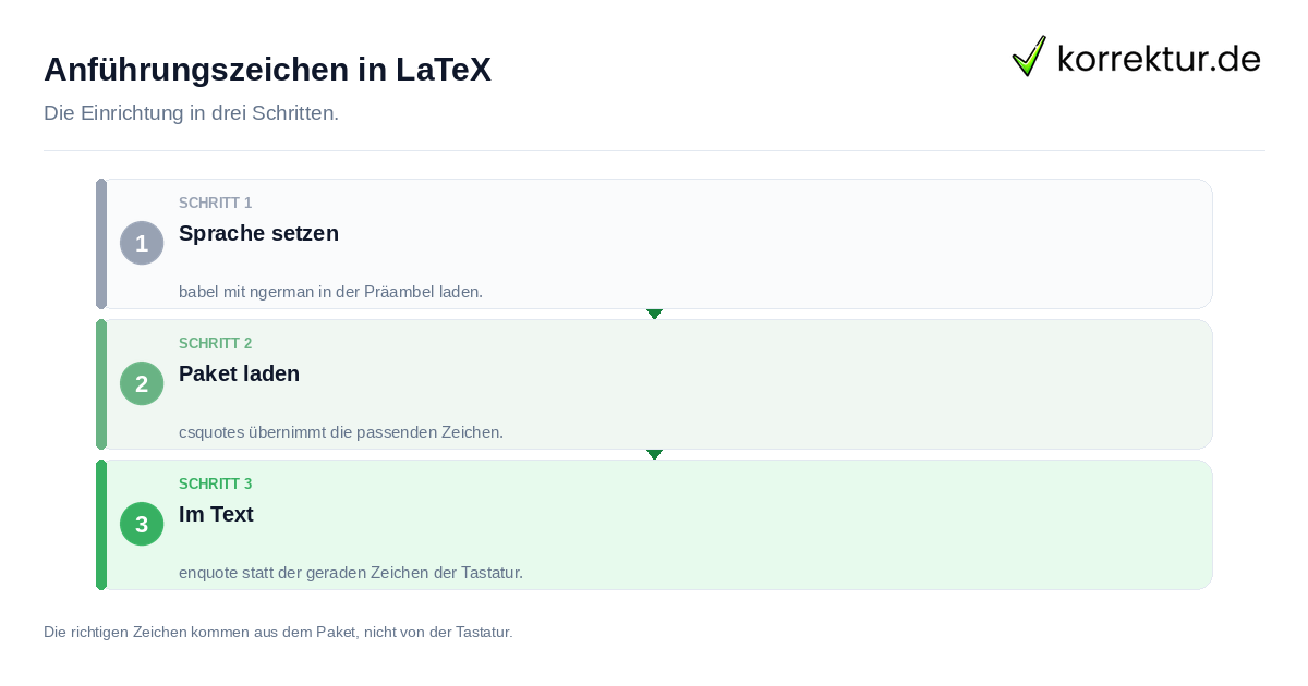 Anführungszeichen in LaTeX Anführungszeichen in LaTeX: der Ablauf in drei Schritten