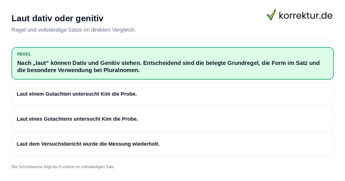 Konkrete Regel und vollständige Beispielsätze zu Laut dativ oder genitiv