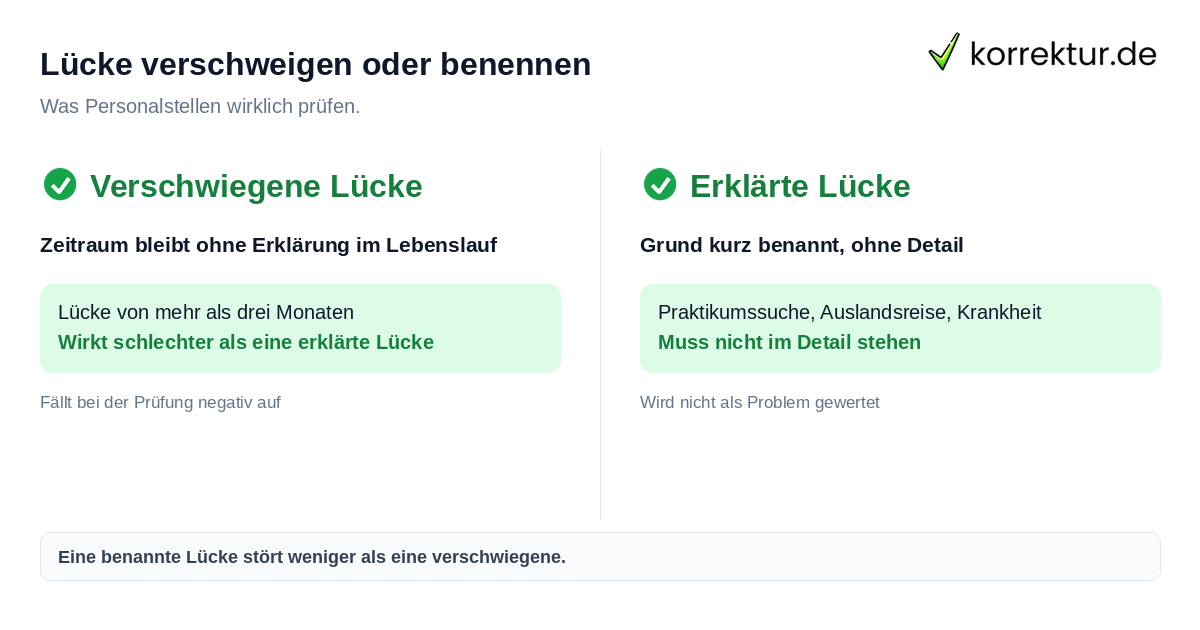 Lebenslauf Lücke verschweigen oder benennen Unterschied