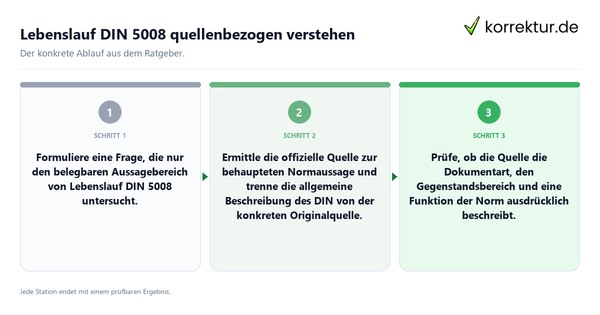 Lebenslauf DIN 5008 quellenbezogen verstehen Konkrete Schritte zu Lebenslauf DIN 5008 quellenbezogen verstehen