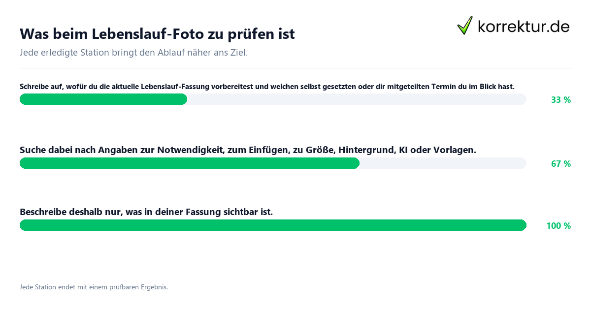 Was beim Lebenslauf-Foto zu prüfen ist Konkrete Schritte zu Was beim Lebenslauf-Foto zu prüfen ist