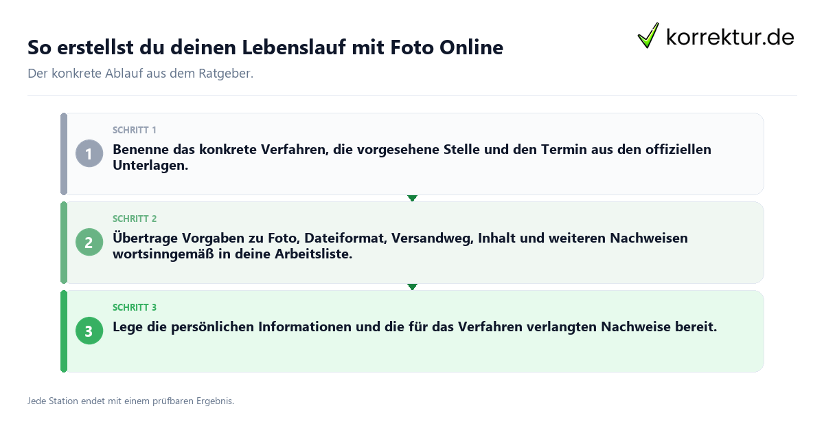 So erstellst du deinen Lebenslauf mit Foto Online Konkrete Schritte zu So erstellst du deinen Lebenslauf mit Foto Online