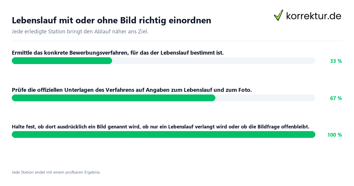 Lebenslauf mit oder ohne Bild richtig einordnen Konkrete Schritte zu Lebenslauf mit oder ohne Bild richtig einordnen