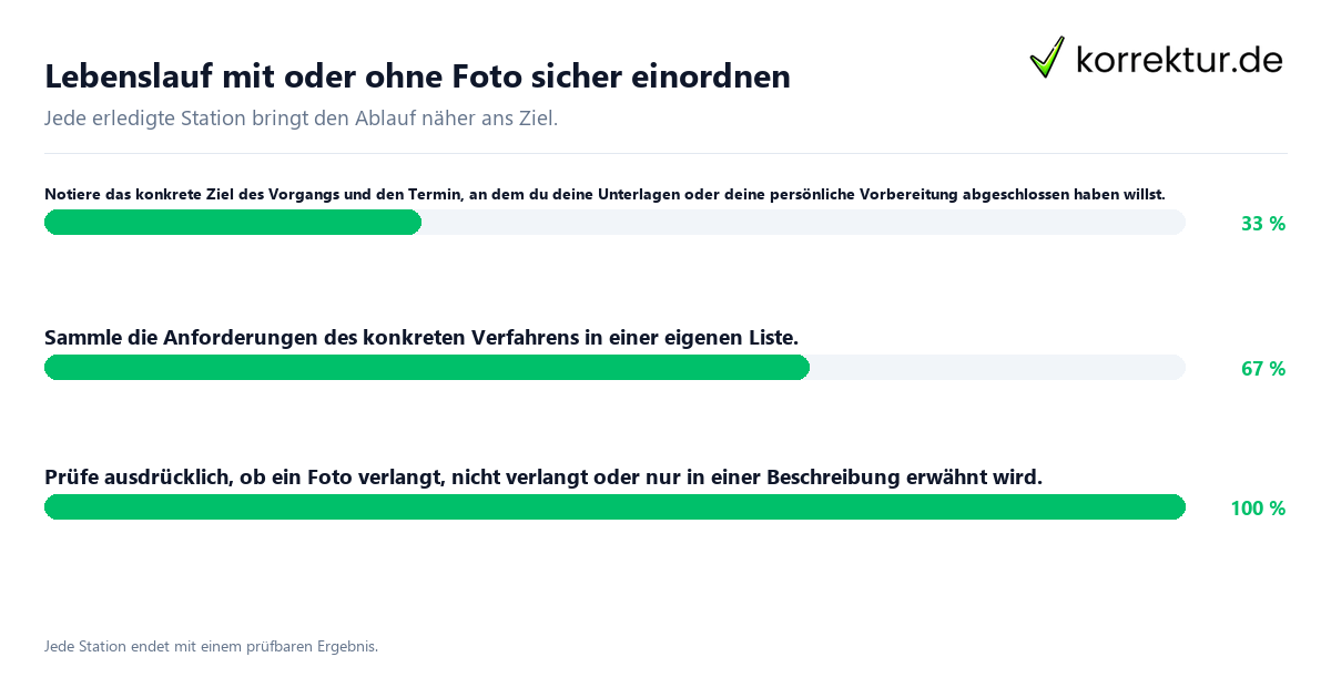 Lebenslauf mit oder ohne Foto sicher einordnen Konkrete Schritte zu Lebenslauf mit oder ohne Foto sicher einordnen