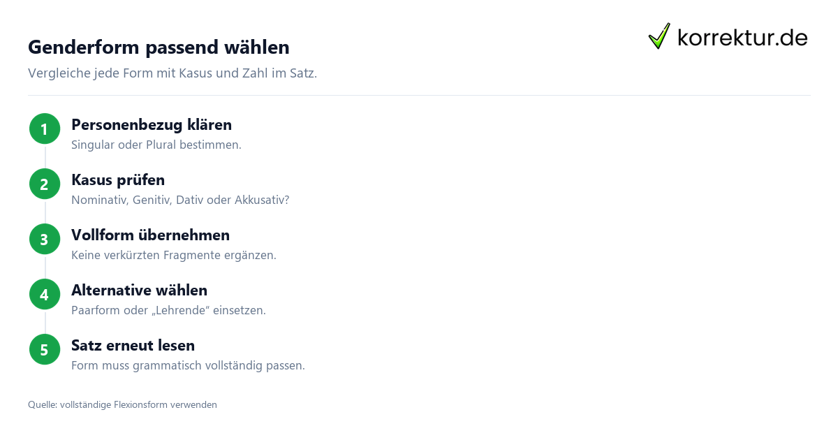 Genderform passend wählen Lehrer und Lehrerin gendergerecht verwenden: Kasus und Zahl prüfen