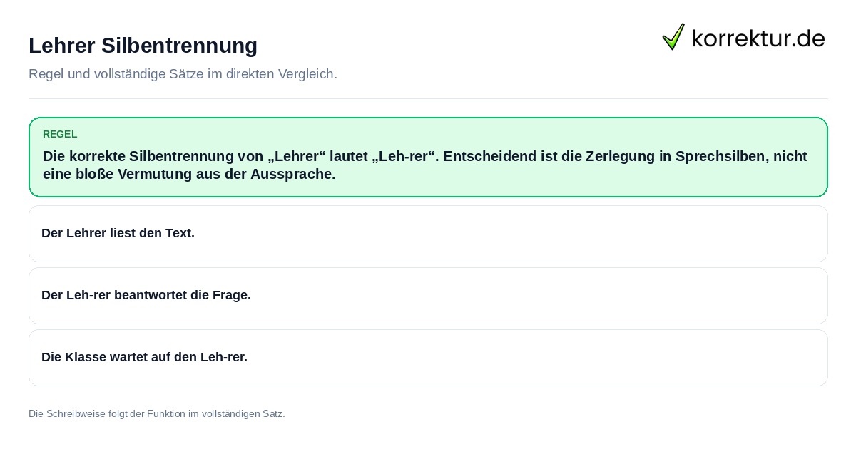 Konkrete Regel und vollständige Beispielsätze zu Lehrer Silbentrennung