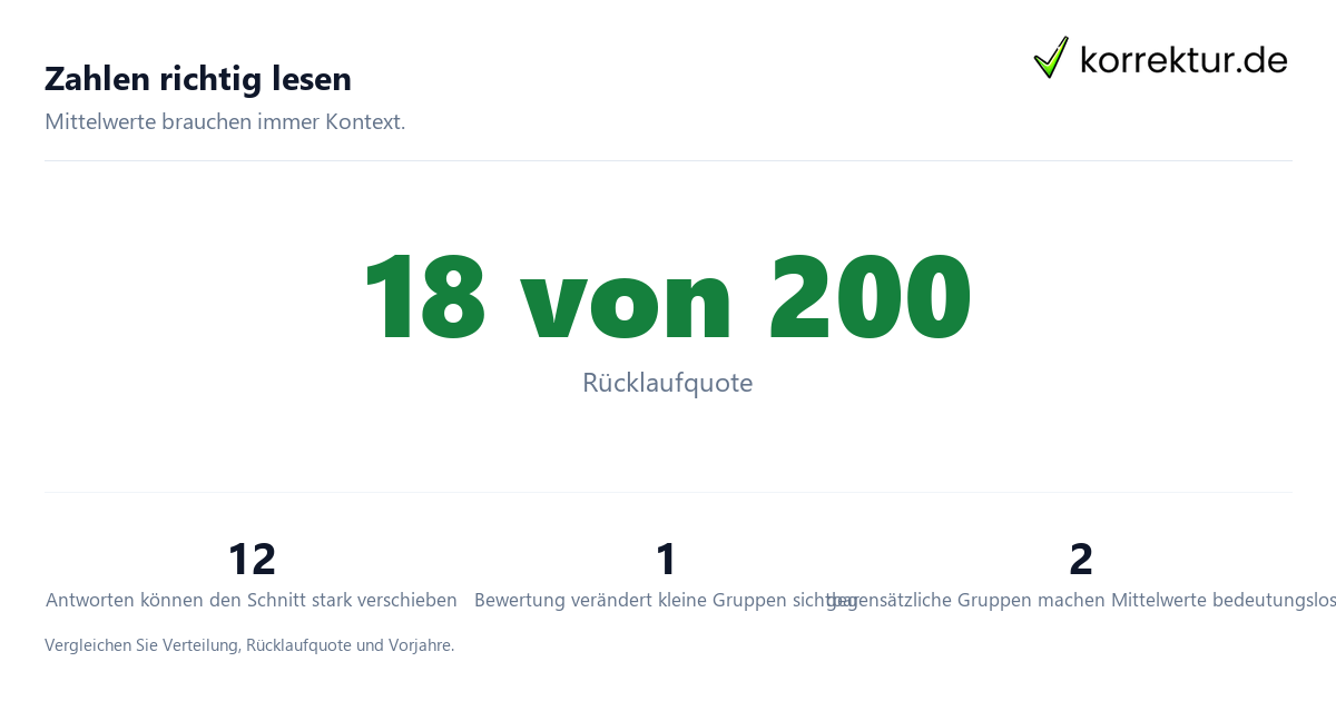 Lehrevaluation auswerten und darauf antworten Lehrevaluation auswerten und darauf antworten: Überblick