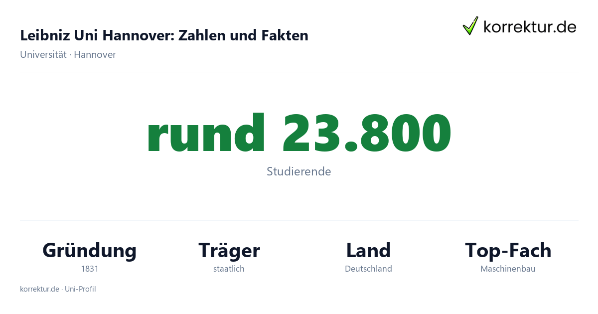 Leibniz Uni Hannover – Zahlen und Fakten zum Studium Leibniz Uni Hannover: Fakten zu Studierenden, Gründung 1831 und Schwerpunkten