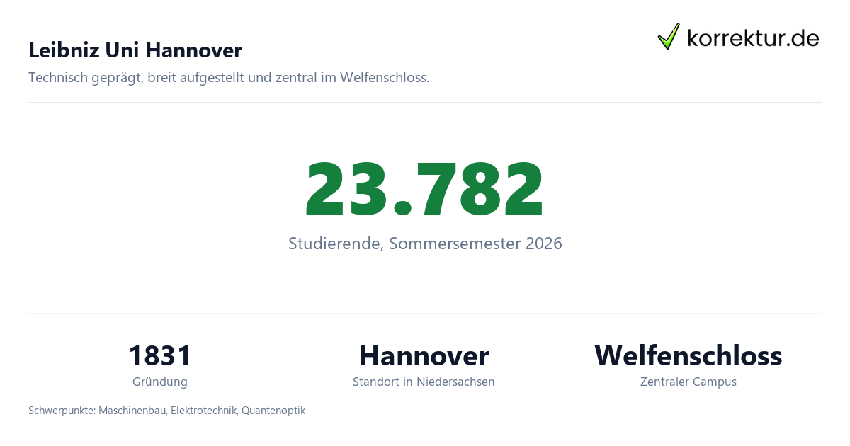 Leibniz Uni Hannover Gottfried Wilhelm Leibniz Universität Hannover im Porträt, Zahlen und Fakten