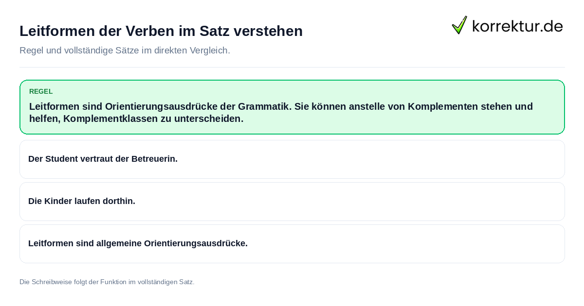 Konkrete Regel und vollständige Beispielsätze zu Leitformen der Verben im Satz verstehen