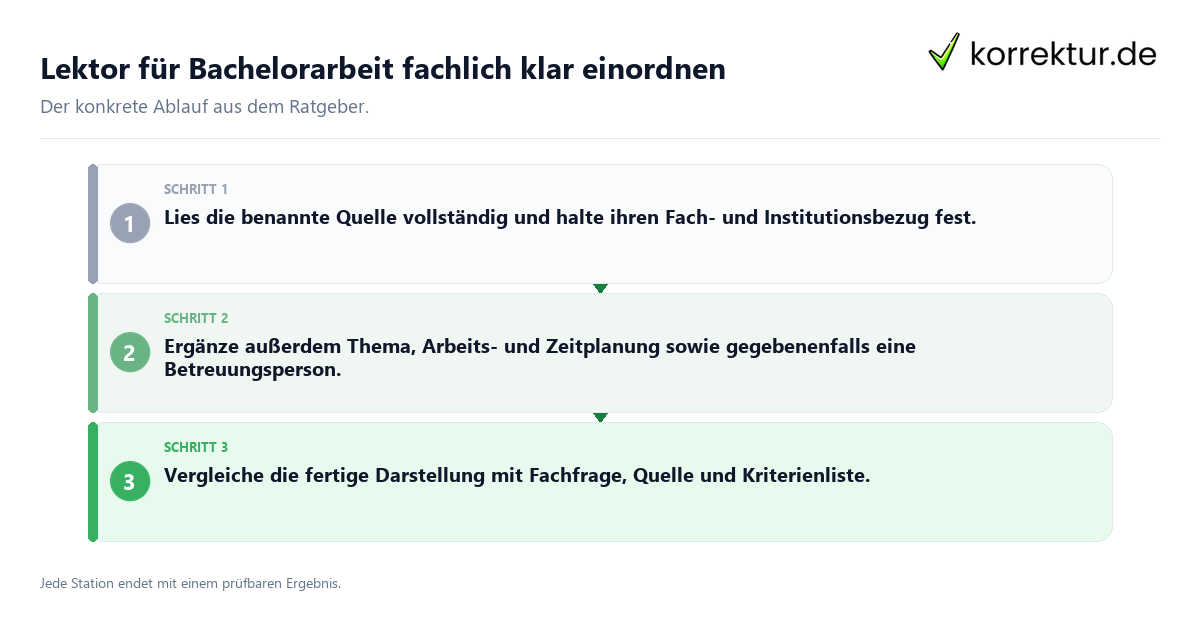 Konkrete Schritte zu Lektor für Bachelorarbeit fachlich klar einordnen
