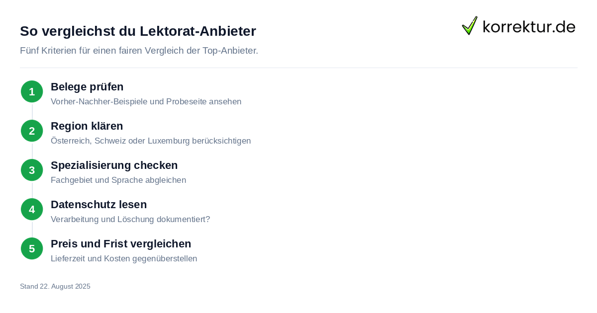 So vergleichst du Lektorat-Anbieter Lektorat-Anbieter im Vergleich: Studi-Kompass, 1a-Studi und korrektur.de
