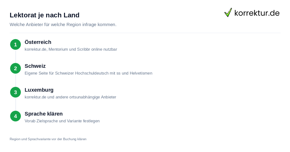Regionale Lektorat-Optionen für Österreich, Schweiz und Luxemburg im Anbietervergleich