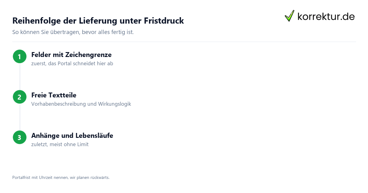 Reihenfolge der Lieferung unter Fristdruck Antragslektorat: Reihenfolge der Lieferung