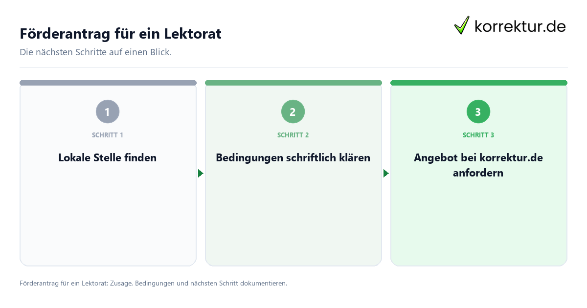 Förderantrag für ein Lektorat: Ablauf von Prüfung, Kontakt und Nachweis