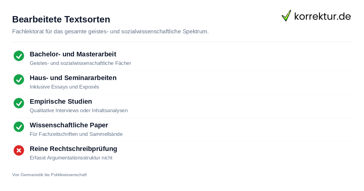 Bearbeitete Textsorten Lektorat Geisteswissenschaften und Sozialwissenschaften: Textsorten im Fachlektorat