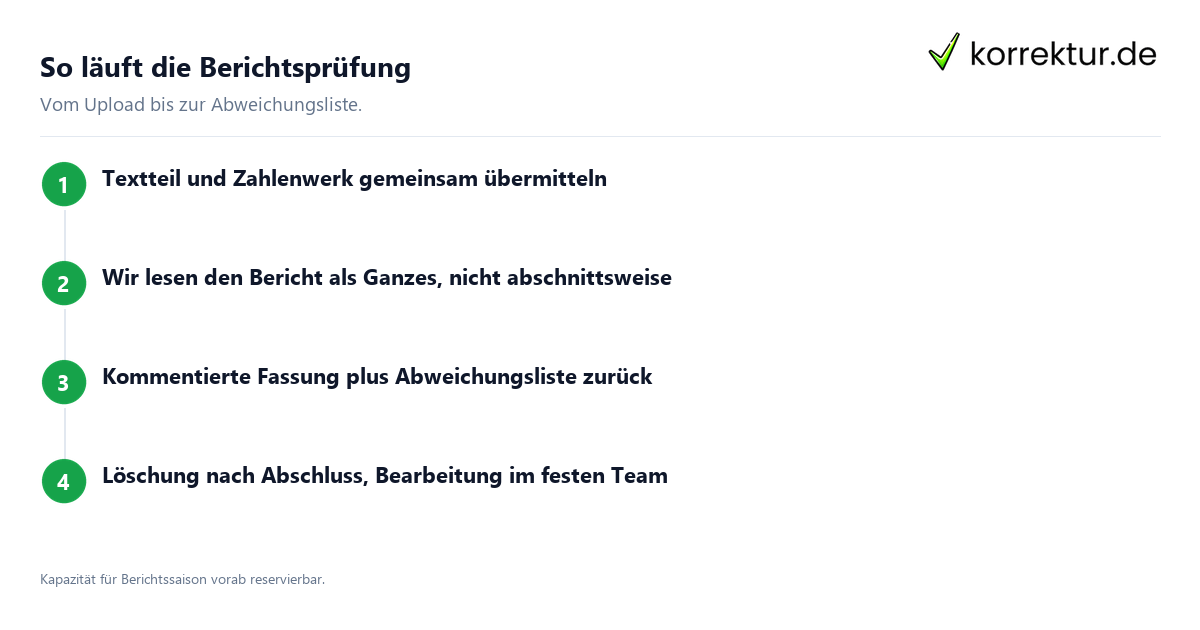 So läuft die Berichtsprüfung Geschäftsbericht-Lektorat: Ablauf der Prüfung