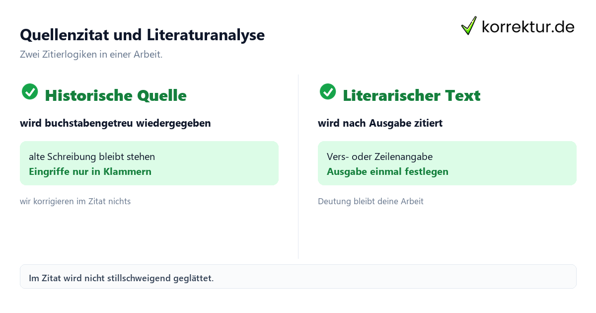 Quellenzitat und Literaturanalyse Geschichte und Germanistik: zwei Zitierlogiken
