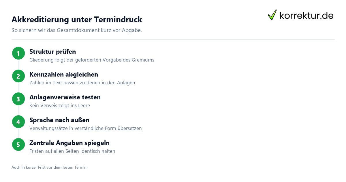 Akkreditierung unter Termindruck Lektorat für Hochschulen und Bildungsträger im Überblick: Ablauf bei Akkreditierung und Anträgen