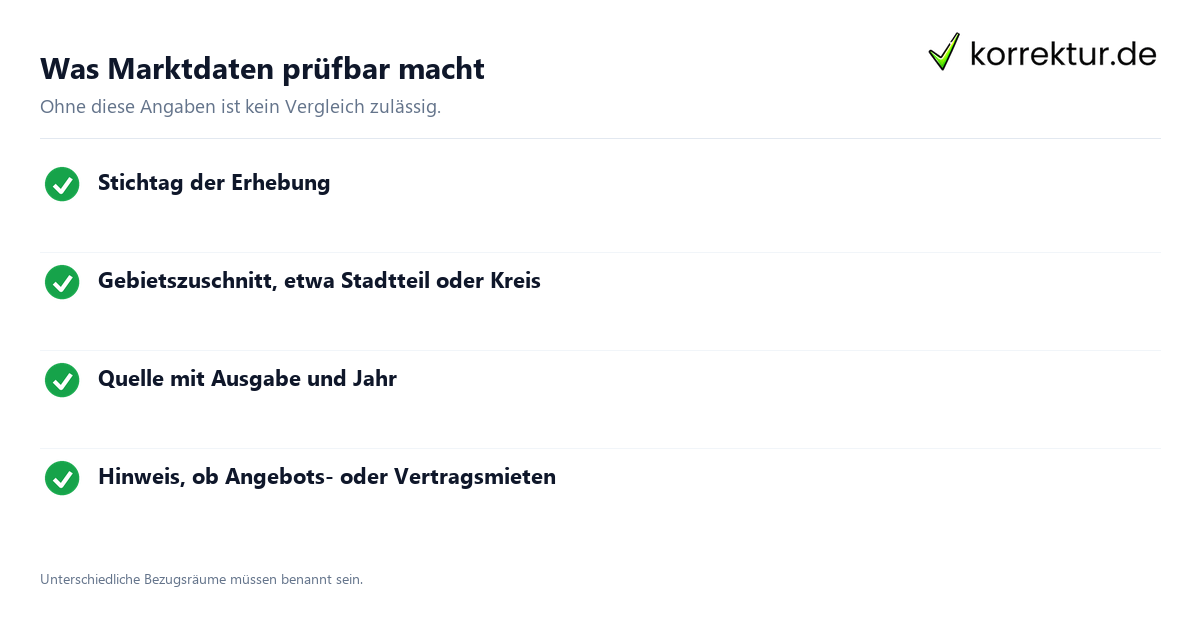 Was Marktdaten prüfbar macht Immobilienwirtschaft: Pflichtangaben bei Marktdaten