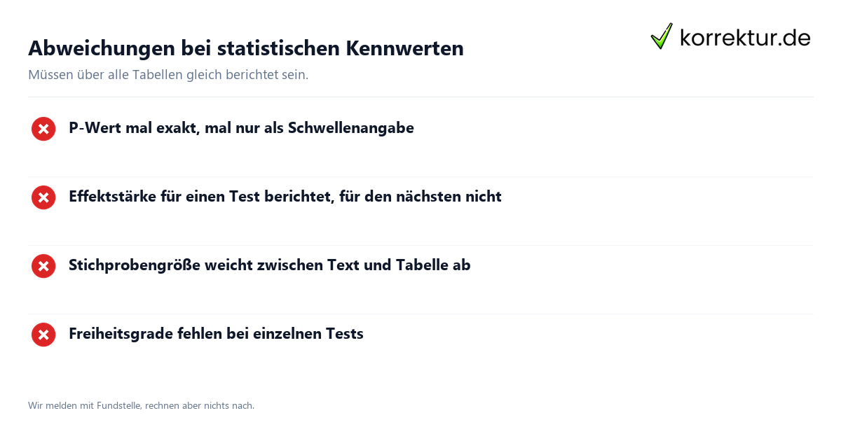 Abweichungen bei statistischen Kennwerten Mathematik-Lektorat: Kennwerte einheitlich berichten