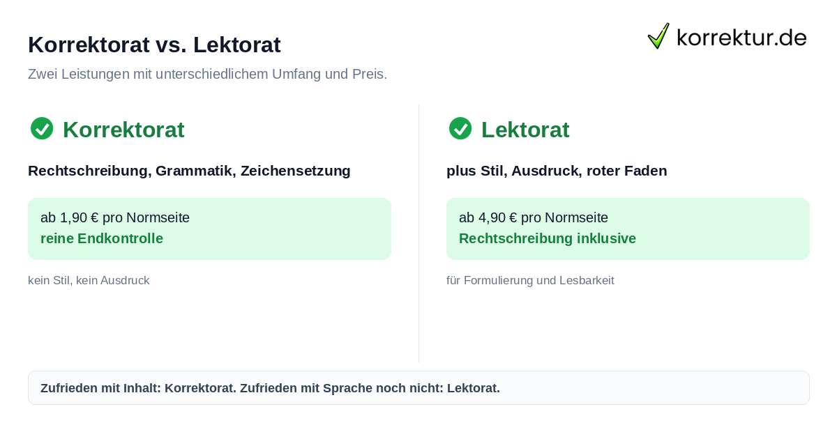 Korrektorat vs. Lektorat Lektorat oder Korrektorat: Unterschied bei Preis und Leistung