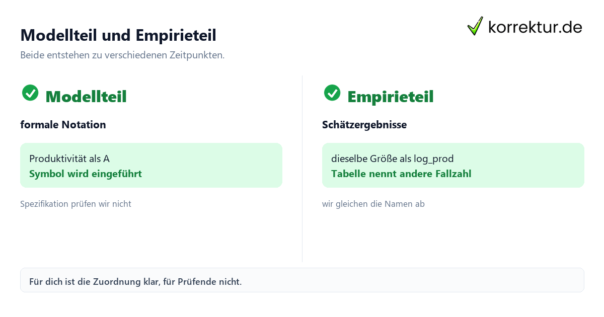 VWL-Lektorat: Modellteil und Empirieteil