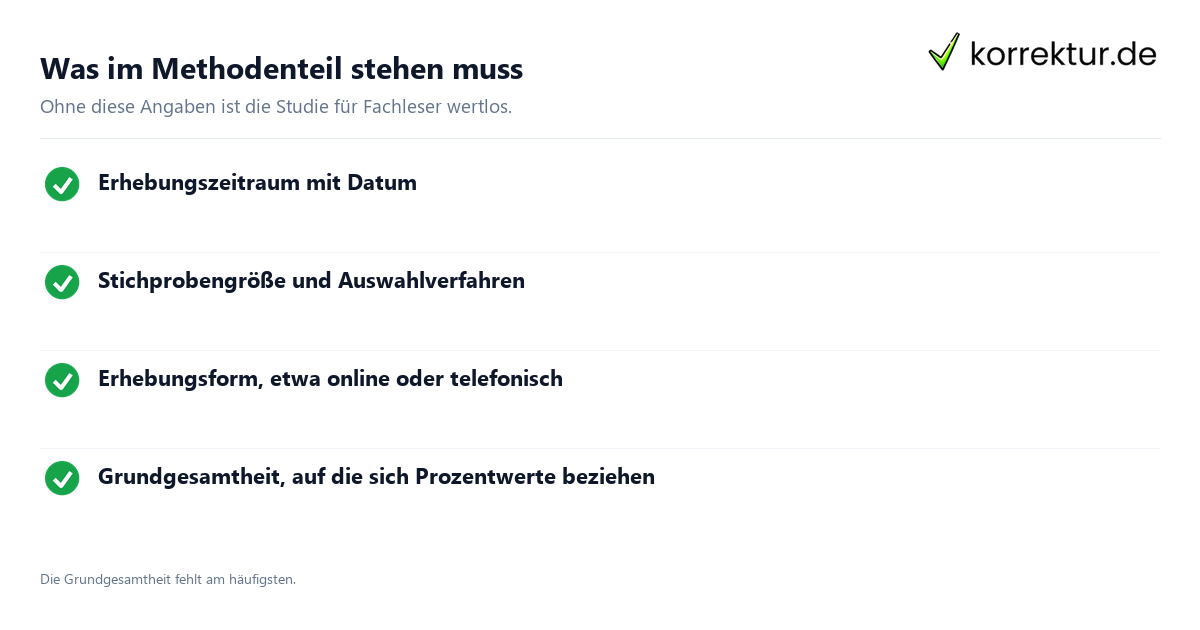 Was im Methodenteil stehen muss Whitepaper-Lektorat: Pflichtangaben im Methodenteil